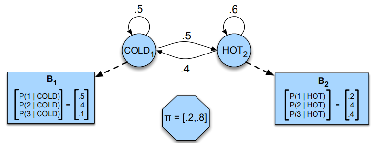 hmchain