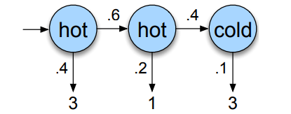 hmchain