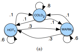 mchain